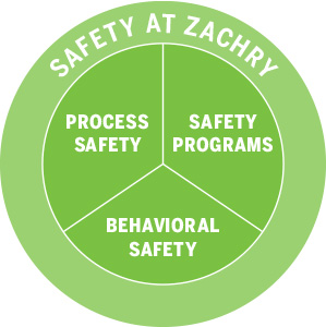 Zachry Group Safety at Zachry